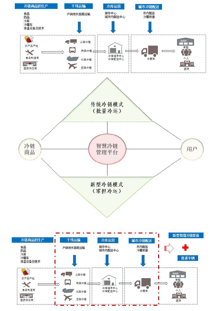 新型冷链_页面_1